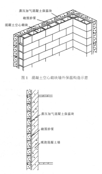 康保蒸压加气混凝土砌块复合保温外墙性能与构造